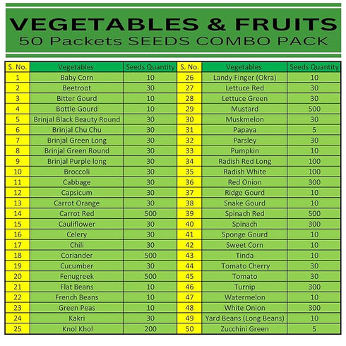 Navika Seeds Organic & Hybrid Vegetable Seeds