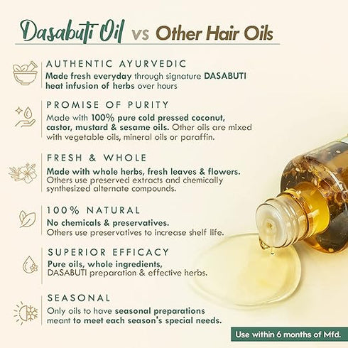 Nat Habit Tri-Leaf Rosemary Hair Oil - 100ml