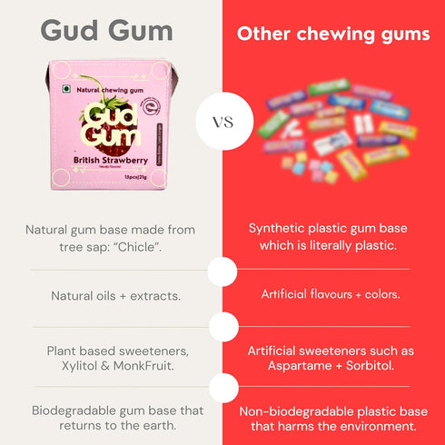 Gud Gum Strawberry Chewing Gum