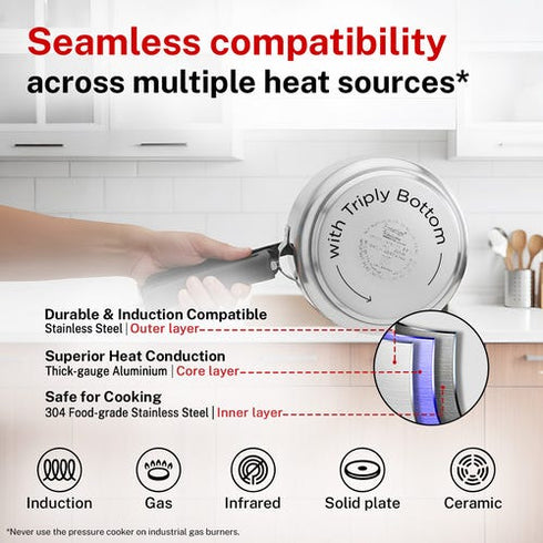 Prestige Nakshatra Essential Svachh Stainless Steel Pressure Cooker 2.0 L