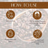 Natuur Coffee & Sugar Soap Skin Tightening