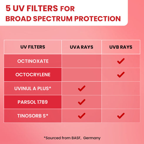 Dot & Key Strawberry Dew SPF 50 Sunscreen Stick