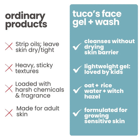 Tuco Nongreasy face Wash + Face Gel Combo