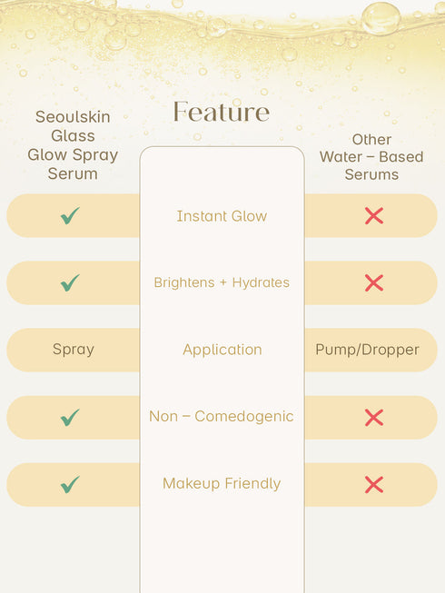 Seoulskin Glass Glow Spray Serum
