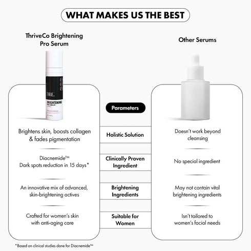 Thriveco Brightening PRO Serum For Women