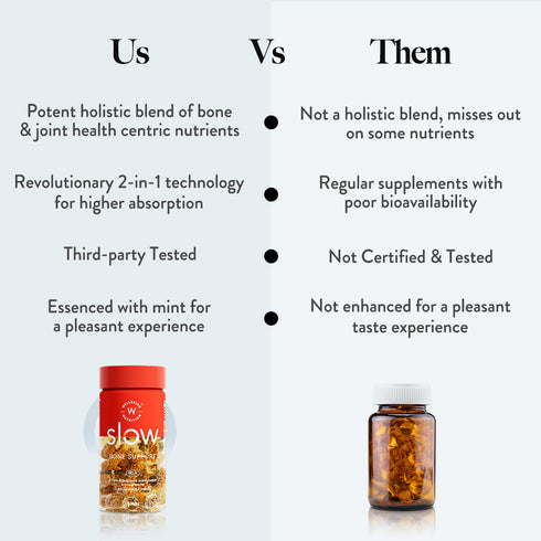 Wellbeing Nutrition Bone Support