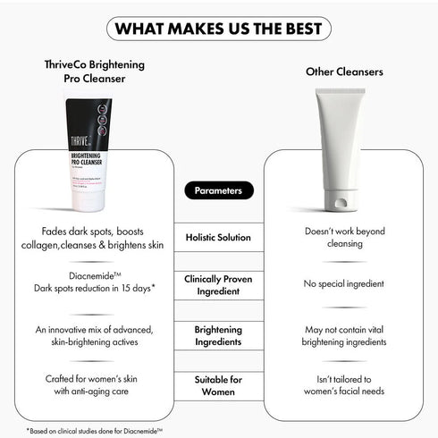 Thriveco Brightening PRO Cleanser For Women