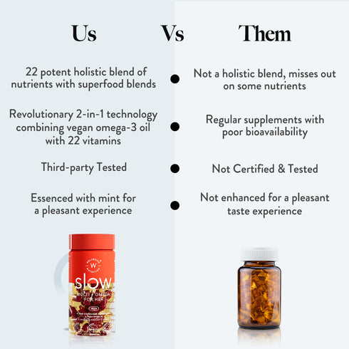 Wellbeing Nutrition Slow | Multivitamin for Her