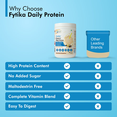 Fytika Healthcare Products Fytika Daily Protein Powder