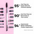 Praush 15 Pcs Professional Eye Brush Set