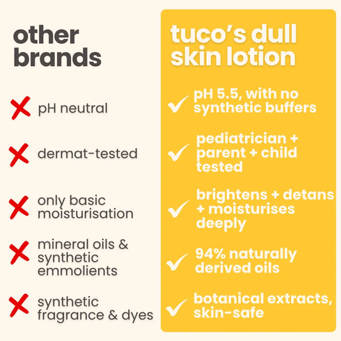 Tuco Bye Dull Skin Body Lotion
