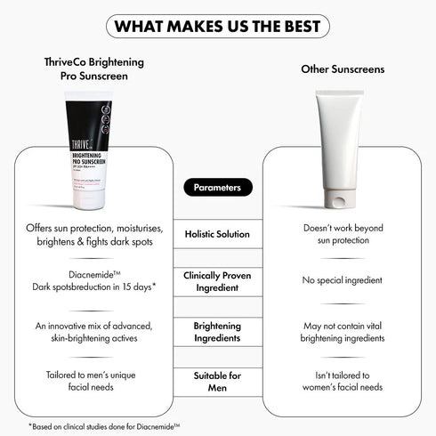 Thriveco Sunscreen for Women SPF 50 Brightening Pro PA