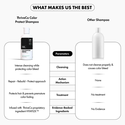 Thriveco Color Protection Shampoo