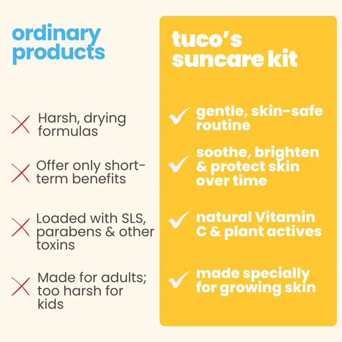 Tuco Sun Care Kit Dull Skin Facewash + Gel Sunscreen SPF 50