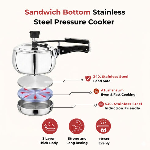 Vinod Doniv Stainless Steel Sandwich Bottom Pressure Cooker With Inner Lid 2 Ltr Amaze Series Induction Friendly