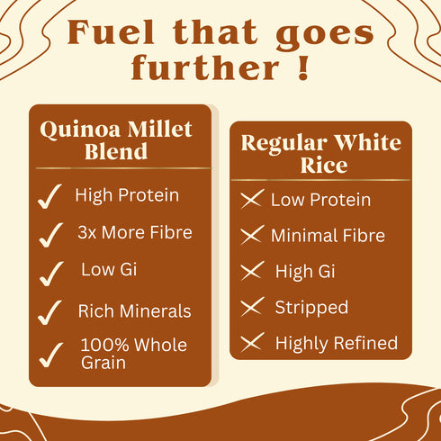 Millet Mania Quinoa Millet