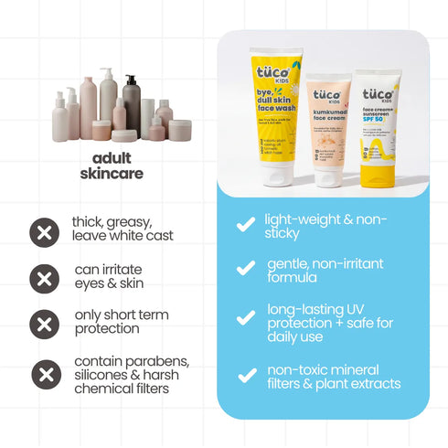 Tuco Dull Face Kit for kids SPF 50
