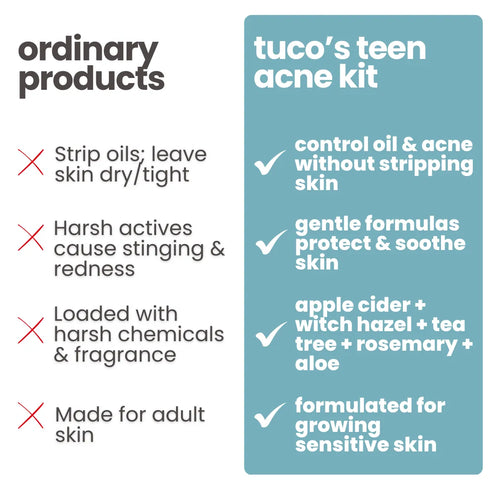 Tuco Teen Acne Kit: Acne Face Gel + Oily Skin Face Wash