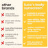 Tuco Body Lotion + Sunscreen for Kids SPF 30