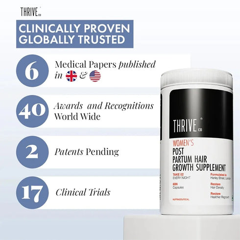 Thriveco Hair Growth Serum 50ml Women's Post Partum Hair Growth Supplement 60N