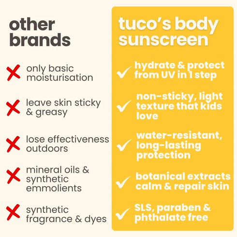 Tuco Body Lotion + Sunscreen for Kids SPF 30