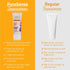 PureSense Sun Care Glow Cream