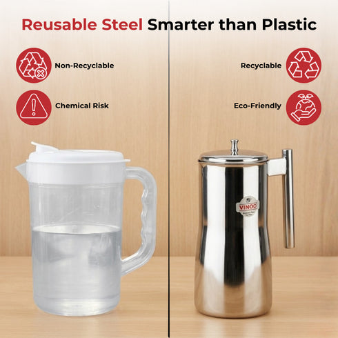 Vinod Stainless Steel Magnum Water Pitcher Jug with Cover 1700 ml Mirror Finish Sturdy Tough Build Dishwasher Safe Leak Free