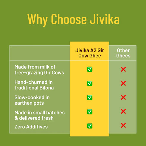 Jivika Naturals Gir Cow Ghee