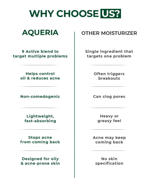 Aqueria Oil Control French Gel Moisturizer