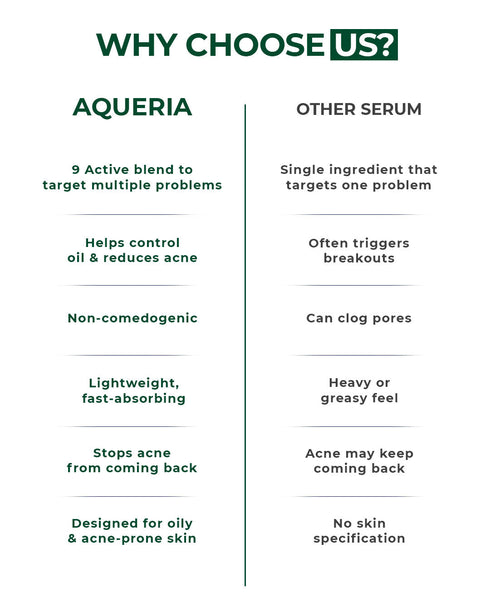 Aqueria Anti Acne Oil Control French Multi Active Serum