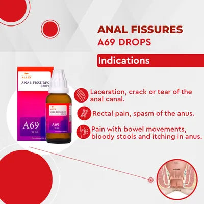 Allen A69 Anal Fissures Drop