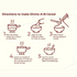 The Divine Foods A+B Cereal Sprouted Ragi for Easy Digestion and Natural Weight Gain