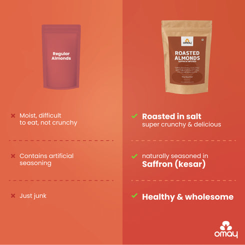 Omay Foods Roasted Almonds - Classic Salted, 400G POUCH