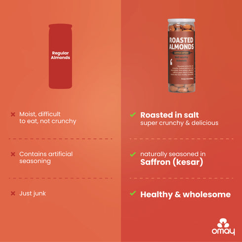 Omay Foods Roasted Almonds - Classic Salted