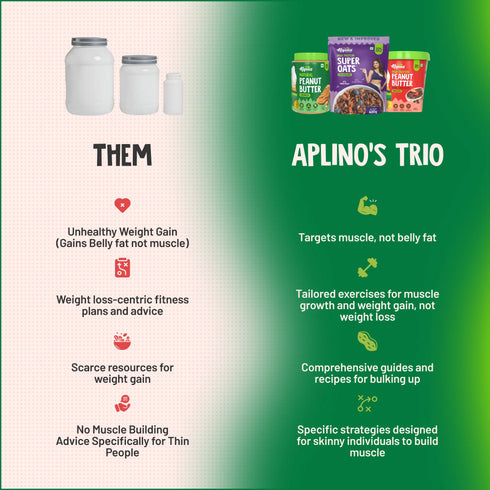 Alpino Ultimate Weight Gain Bundle