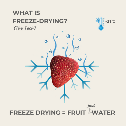 Everaw Nutrition Strawberry