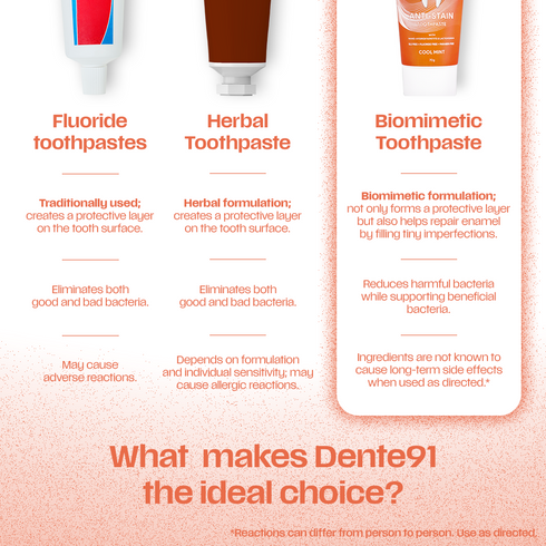 Dente91 Anti-Stain Toothpaste