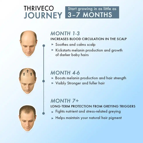 Thriveco Anti Greying Hair Supplement 30 capsules
