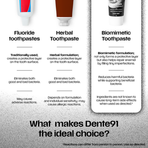 Dente91 Day & Night Toothpaste Combo (Enamel Pro 70g + Anti-Stain Charcoal 70g)