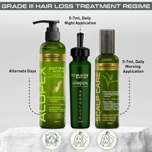 Keya Seth Aromatherapy Complete Treatment Kit For Acute Hair Fall