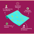 Wiselife Kids Printed Yoga Mat Penguin - 6mm