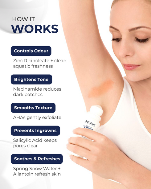 Aqueria Multi Active Underarm Treatment Roll On 5 5 AHA BHA Niacinamide Zinc Ricinoleate French Aqua Pack of 2