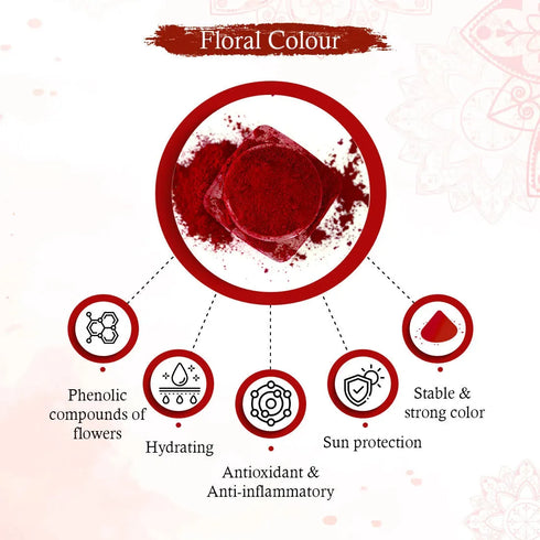 Keya Seth Aromatherapy 100% Natural Dust Sindoor Maroon
