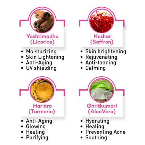 Keya Seth Aromatherapy Fresh Dew Daily Face Moisturizer for Normal Skin Enriched with Essential Oil