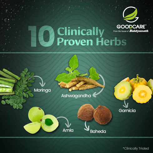 Goodcare Thyro Balance Juice