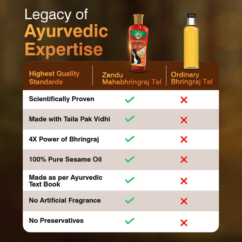 Zandu Mahabhringraj Tel