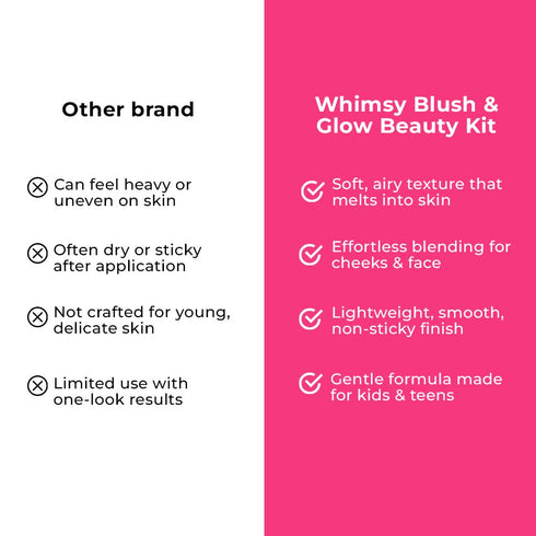 Whimsy Beauty Blush & Glow Beauty Kit