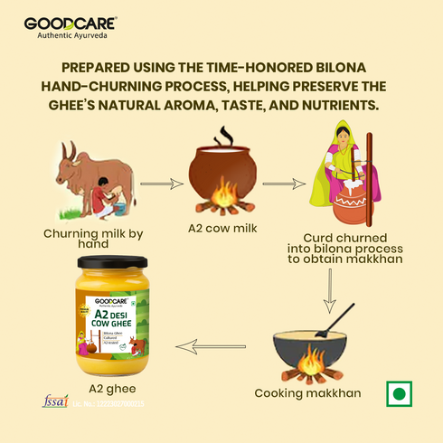 Goodcare A2 Desi Cow Ghee