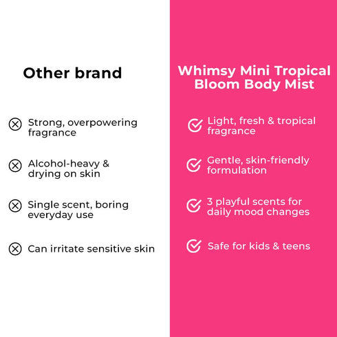 Whimsy Beauty Mini Tropical Bloom Body Mist Kit for Kids & Teens