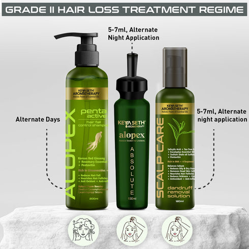 Keya Seth Aromatherapy Complete Treatment Kit For Acute Hair Fall
